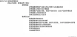 企业网络化服务对模拟图像处理技术应用及发展的深远影响